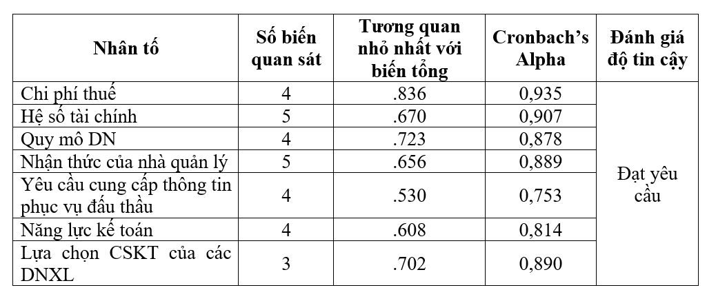 Các yếu tố ảnh hưởng đến việc lựa chọn chính sách Link Nhà Cái Ok365.com Chính Thức Tặng Ngay 88K trong các Link Nhà Cái Uy Tín 2026 | Đăng Ký +65k xây lắp tại Bình Dương(*)