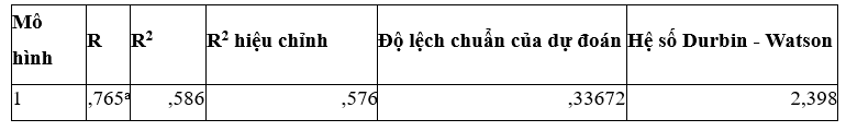 Các nhân tố tác động đến Ok365 com vn sòng bạc trực tuyến gửi tiết kiệm online của khách hàng cá nhân tại BIDV Chi nhánh Trà Vinh