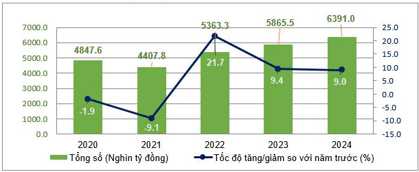 Phấn đấu tổng mức bán lẻ Link Nhà Cái Ok365.com Chính Thức Tặng Ngay 88K và doanh thu dịch vụ tiêu dùng tăng 10% năm 2025