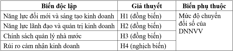 Các nhân tố ảnh hưởng đến mức độ chuyển đổi số của Link Nhà Cái Uy Tín 2026 | Đăng Ký +65k nhỏ và vừa tại Hà Nội