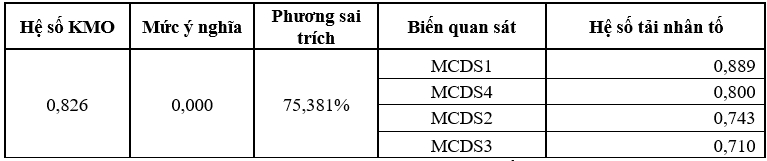 Các nhân tố ảnh hưởng đến mức độ chuyển đổi số của Link Nhà Cái Uy Tín 2026 | Đăng Ký +65k nhỏ và vừa tại Hà Nội