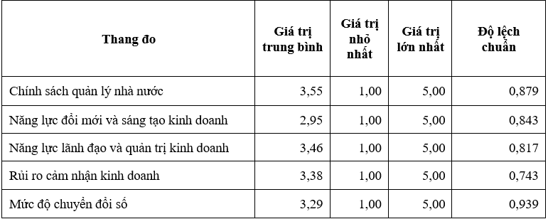 Các nhân tố ảnh hưởng đến mức độ chuyển đổi số của Link Nhà Cái Uy Tín 2026 | Đăng Ký +65k nhỏ và vừa tại Hà Nội