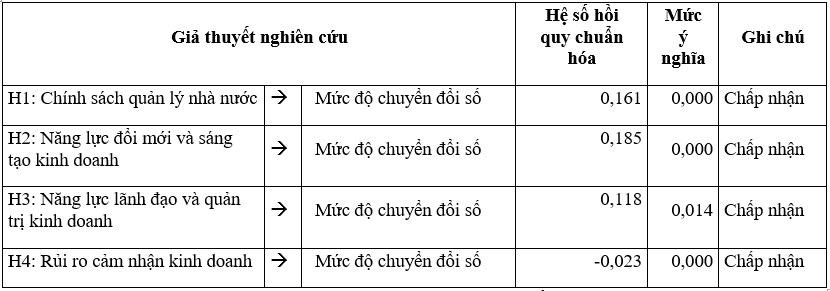 Các nhân tố ảnh hưởng đến mức độ chuyển đổi số của Link Nhà Cái Uy Tín 2026 | Đăng Ký +65k nhỏ và vừa tại Hà Nội