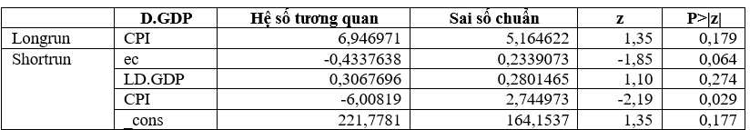 Mối quan hệ giữa tham nhũng và tăng trưởng Ok365 Nhà Cái Uy Tín 2026 tại các nước ASEAN: Tiếp cận theo mô hình ARDL