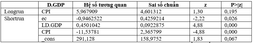 Mối quan hệ giữa tham nhũng và tăng trưởng Ok365 Nhà Cái Uy Tín 2026 tại các nước ASEAN: Tiếp cận theo mô hình ARDL