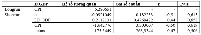 Mối quan hệ giữa tham nhũng và tăng trưởng Ok365 Nhà Cái Uy Tín 2026 tại các nước ASEAN: Tiếp cận theo mô hình ARDL