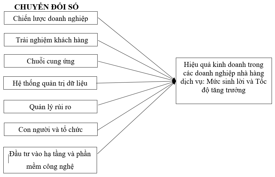 Mô hình Ok365.com link không chặn đề xuất đánh giá tác động của chuyển đổi số đến hiệu quả Ok365vina khuyến mãi hot mỗi ngày trong các Link Nhà Cái Uy Tín 2026 | Đăng Ký +65k ngành dịch vụ nhà hàng