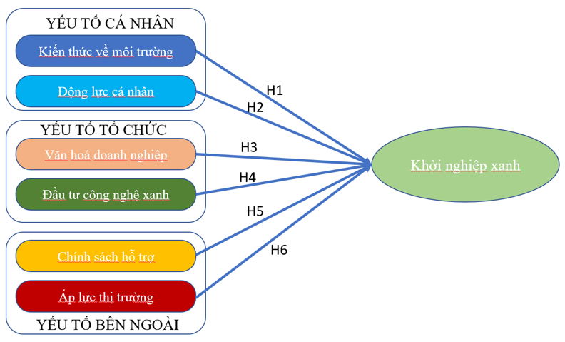 Các nhân tố tác động tới Ok365.com Tải xuống phiên bản mới nhất xanh ở Việt Nam hiện nay*