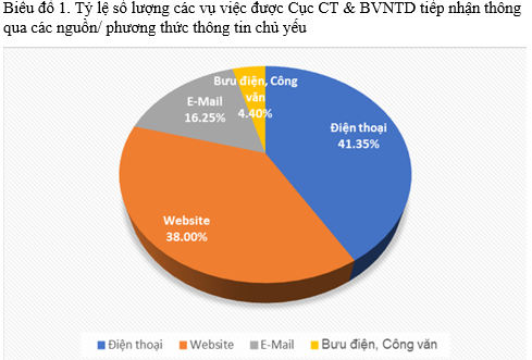 Bộ Công Thương: Gia tăng đột biến các khiếu nại về thương mại điện tử