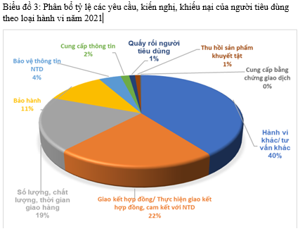 Bộ Công Thương: Gia tăng đột biến các khiếu nại về thương mại điện tử