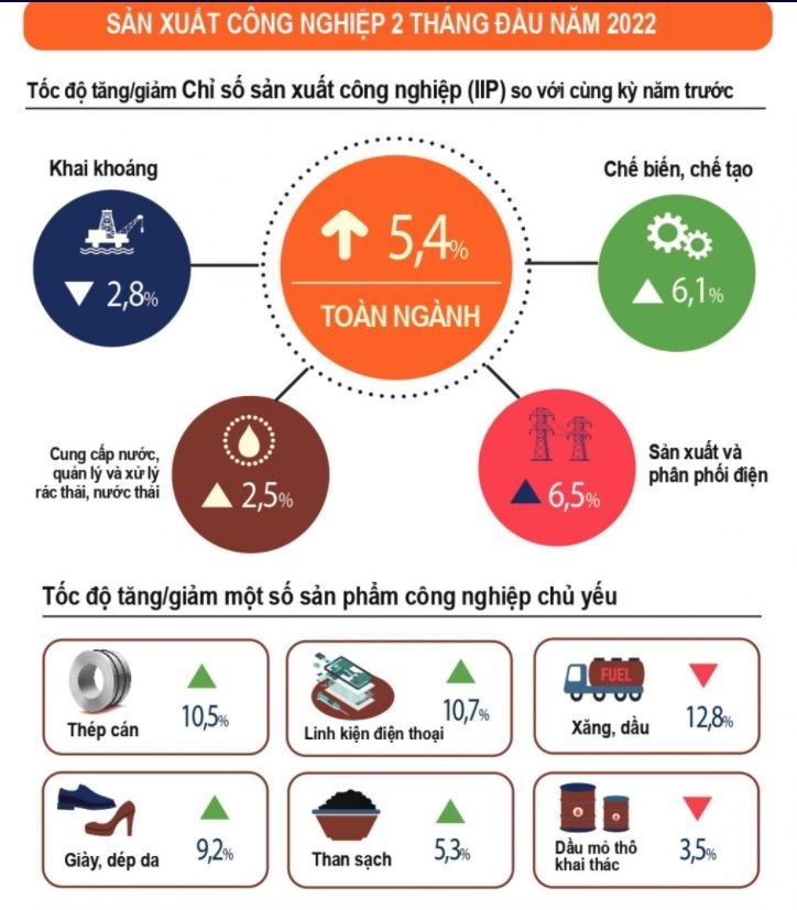 Ok 365 bet cc Trang Web Giải Trí Ok 365 bet Nhanh tay đăng ký tháng 02/2022 tiếp tục khởi sắc với mức tăng 8,5% so với cùng kỳ