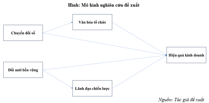 Mô hình Ok365.com link không chặn đánh giá tác động của chuyển đổi số và đổi mới bền vững đến hiệu quả Ok365vina khuyến mãi hot mỗi ngày của các công ty du lịch tại TP. Hồ Chí Minh