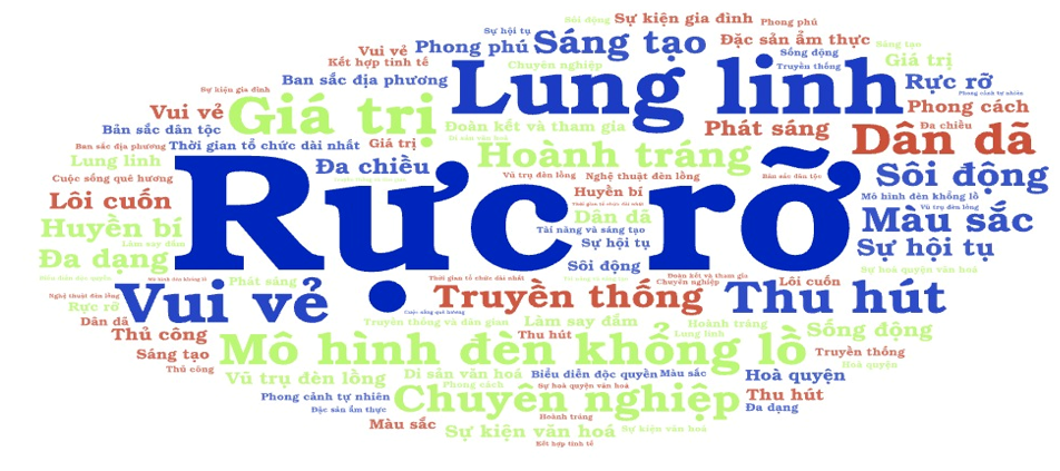 Phát triển sản phẩm du lịch đặc thù tỉnh Tuyên Quang: Ok365.com link không chặn trường hợp Lễ hội Thành Tuyên