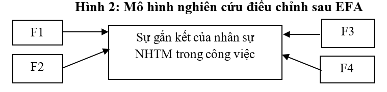 Các yếu tố ảnh hưởng tới sự gắn kết của nhân sự ngành Ok365 com vn nổ hũ trong bối cảnh chuyển đổi số