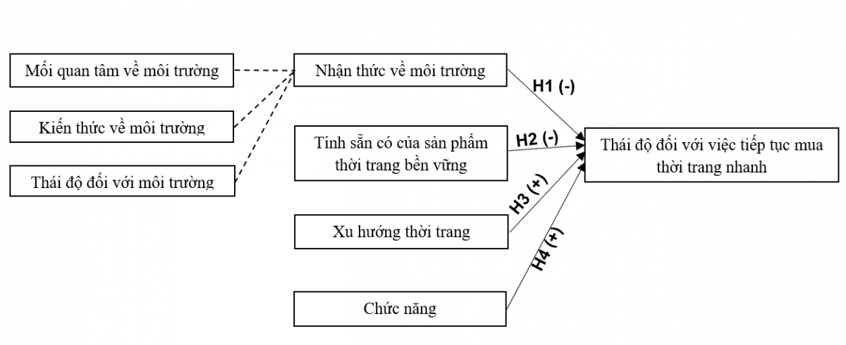 Các nhân tố ảnh hưởng đến tiêu dùng Link Nhà Cái Ok365.com Chính Thức Tặng Ngay 88K nhanh của thế hệ Gen Z tại Việt Nam