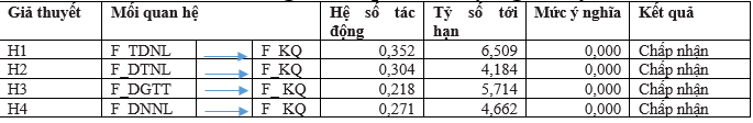 Ok365.com link không chặn mối liên hệ giữa quản trị nhân lực số và kết quả hoạt động của các Ok365 com vn nổ hũ thương mại cổ phần Việt Nam