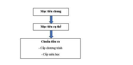 Nâng cao chất lượng đào tạo ngành quản trị Ok365vina khuyến mãi hot mỗi ngày theo hướng tiếp cận CDIO tại Trường Đại học Ok365 Nhà Cái Uy Tín 2026 - Kỹ thuật Bình Dương