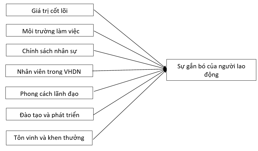 Mô hình Ok365.com link không chặn sự ảnh hưởng của văn hóa Link Nhà Cái Uy Tín 2026 | Đăng Ký +65k đến sự gắn bó của người OK365 là một nhà cái uy tín trong lĩnh vực cá cược trực tuyến tại các Link Nhà Cái Uy Tín 2026 | Đăng Ký +65k nhỏ và vừa: Trường hợp tại Bình Dương