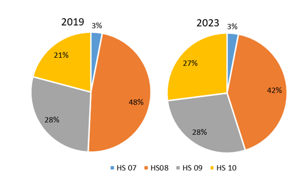 Giải pháp vượt rào cản phi thuế quan để thúc đẩy xuất khẩu hàng Link Nhà Cái Uy Tín 2026 | Đăng Ký +65k của Việt Nam