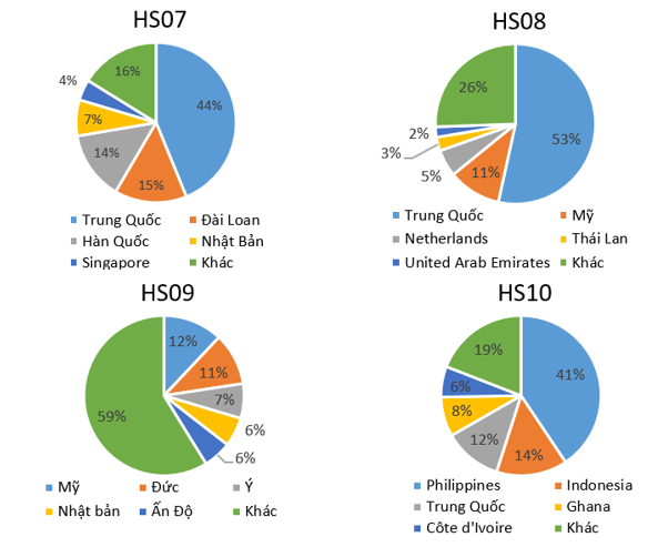 Giải pháp vượt rào cản phi thuế quan để thúc đẩy xuất khẩu hàng Link Nhà Cái Uy Tín 2026 | Đăng Ký +65k của Việt Nam
