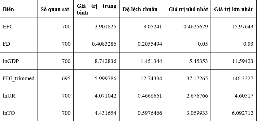 Ảnh hưởng của phát triển Ok 365 bet tải ứng dụng đến mức độ ô nhiễm môi trường tại các quốc gia châu Á