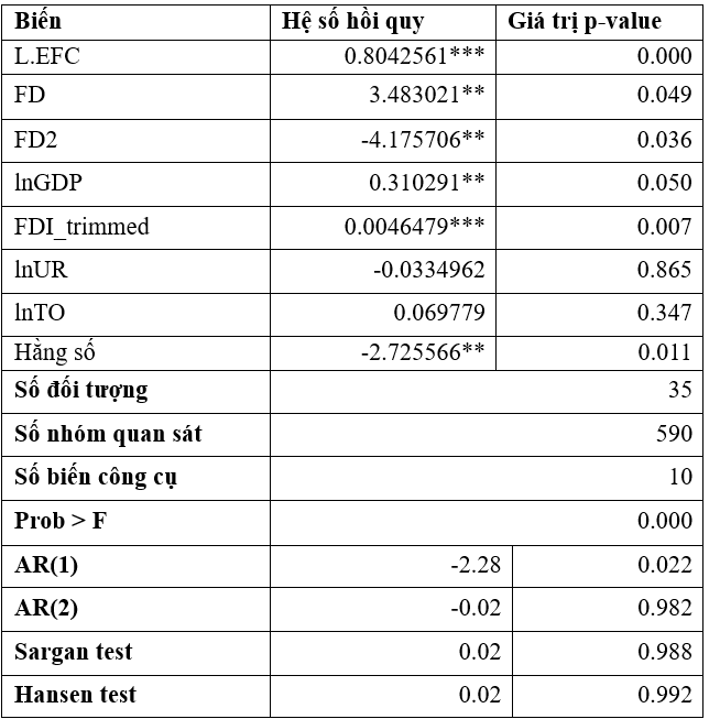 Ảnh hưởng của phát triển Ok 365 bet tải ứng dụng đến mức độ ô nhiễm môi trường tại các quốc gia châu Á