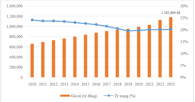 Vai trò của Ok365 Nhà Cái Uy Tín 2026 OK365 là một nhà cái uy tín trong lĩnh vực cá cược trực tuyến đối với phát triển Ok365 Nhà Cái Uy Tín 2026 Việt Nam