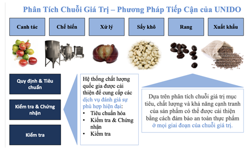 Thực trạng của cơ sở OK365 Thiên đường trò chơi điện tử top 1 Châu Á chất lượng Việt Nam và mức độ đáp ứng với ngành hàng xuất khẩu cà phê