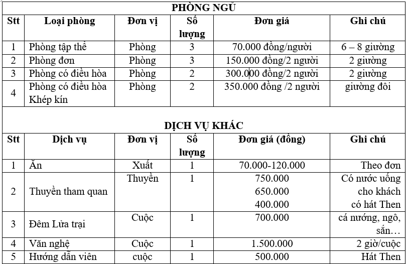Phát triển dịch vụ homestay tại Khu du lịch hồ Ba Bể, tỉnh Bắc Kạn