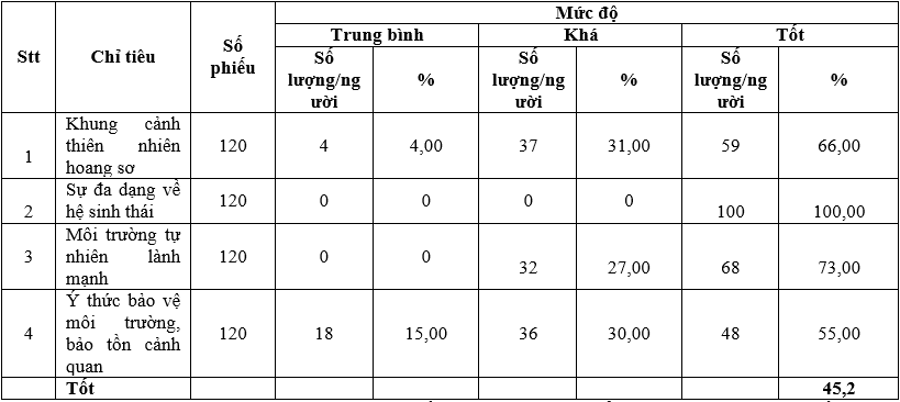 Phát triển dịch vụ homestay tại Khu du lịch hồ Ba Bể, tỉnh Bắc Kạn