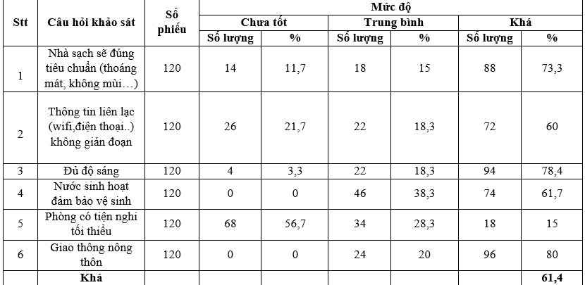 Phát triển dịch vụ homestay tại Khu du lịch hồ Ba Bể, tỉnh Bắc Kạn