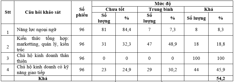 Phát triển dịch vụ homestay tại Khu du lịch hồ Ba Bể, tỉnh Bắc Kạn