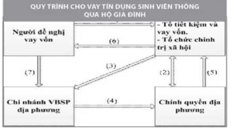 Giải pháp khắc phục khó khăn để nâng cao hiệu quả của chương trình tín dụng đối với Ok365 vina Trường Đại học Thủ Dầu Một