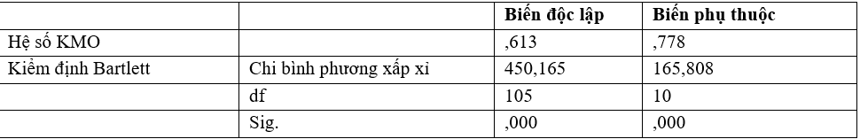 Các nhân tố chính sách hỗ trợ ảnh hưởng đến Ok36512 vip Casino, Thể Thao ứng dụng công nghệ cao trên địa bàn tỉnh Nam Định