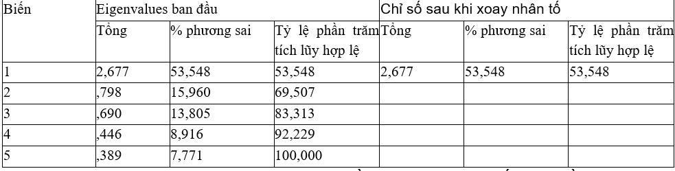 Các nhân tố chính sách hỗ trợ ảnh hưởng đến Ok36512 vip Casino, Thể Thao ứng dụng công nghệ cao trên địa bàn tỉnh Nam Định