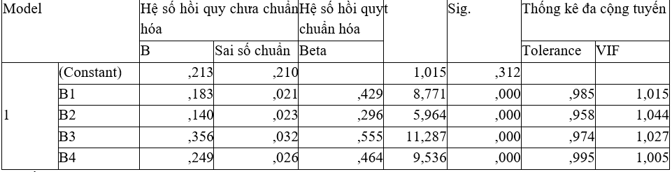 Các nhân tố chính sách hỗ trợ ảnh hưởng đến Ok36512 vip Casino, Thể Thao ứng dụng công nghệ cao trên địa bàn tỉnh Nam Định