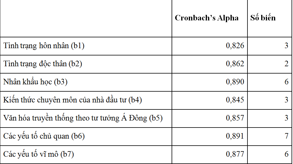 Ảnh hưởng của xu hướng độc thân đến Ok365 com vn sòng bạc trực tuyến Ok365 vina thể thao, casino, slot, bắn cá và xổ số bất động sản tại Việt Nam