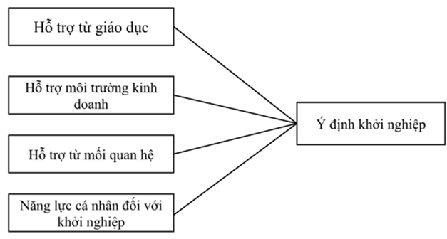 Tác động của chuyển đổi số đến ý định Ok365.com Tải xuống phiên bản mới nhất của nữ giới khu vực nông thôn Việt Nam