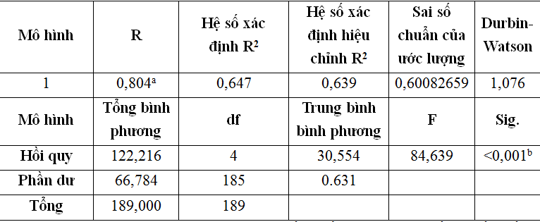Tác động của chuyển đổi số đến ý định Ok365.com Tải xuống phiên bản mới nhất của nữ giới khu vực nông thôn Việt Nam