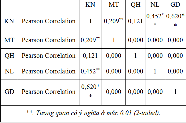 Tác động của chuyển đổi số đến ý định Ok365.com Tải xuống phiên bản mới nhất của nữ giới khu vực nông thôn Việt Nam