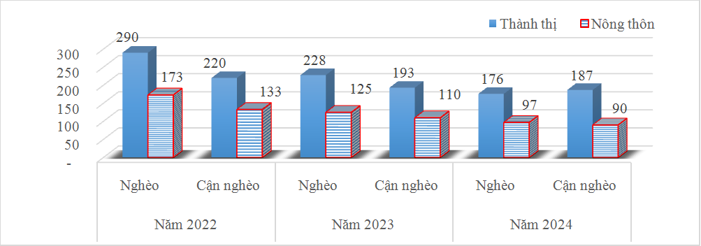 Giải pháp giảm nghèo đa chiều trên địa bàn TP. Sông Công, tỉnh Thái Nguyên