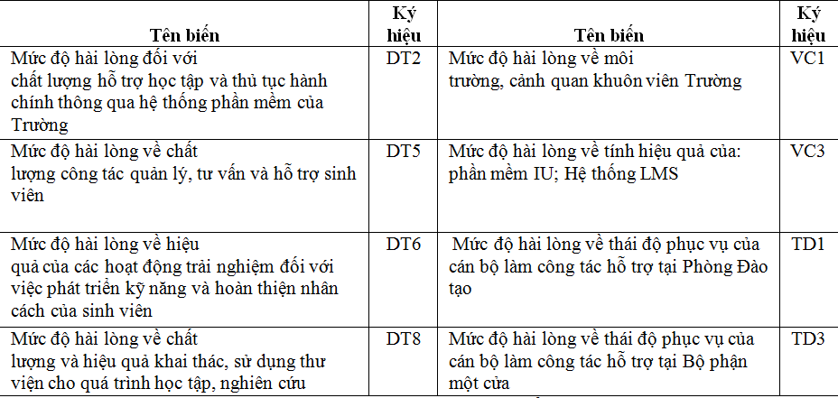 Sự hài lòng của Ok365 vina đối với dịch vụ đào tạo của các cơ sở Ok36512 vip phiên bản mới đại học: Ok365.com link không chặn tại Trường Đại học Công nghệ thông tin và Truyền thông – Đại học Thái Nguyên