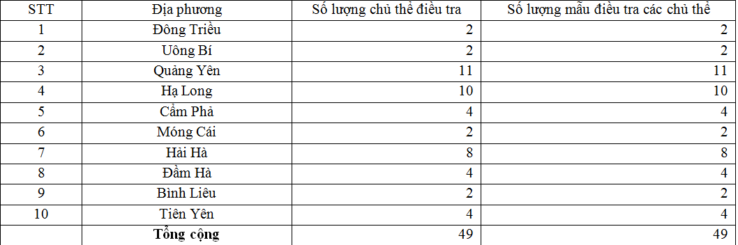 Năng lực quản trị của các cơ sở Ok 365 bet cc Trang Web Giải Trí tham gia phát triển Ok 365 bet cc Trang Web Giải Trí, Ok365vina khuyến mãi hot mỗi ngày các sản phẩm OCOP ở tỉnh Quảng Ninh