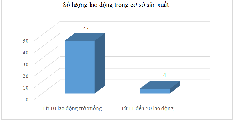 Năng lực quản trị của các cơ sở Ok 365 bet cc Trang Web Giải Trí tham gia phát triển Ok 365 bet cc Trang Web Giải Trí, Ok365vina khuyến mãi hot mỗi ngày các sản phẩm OCOP ở tỉnh Quảng Ninh