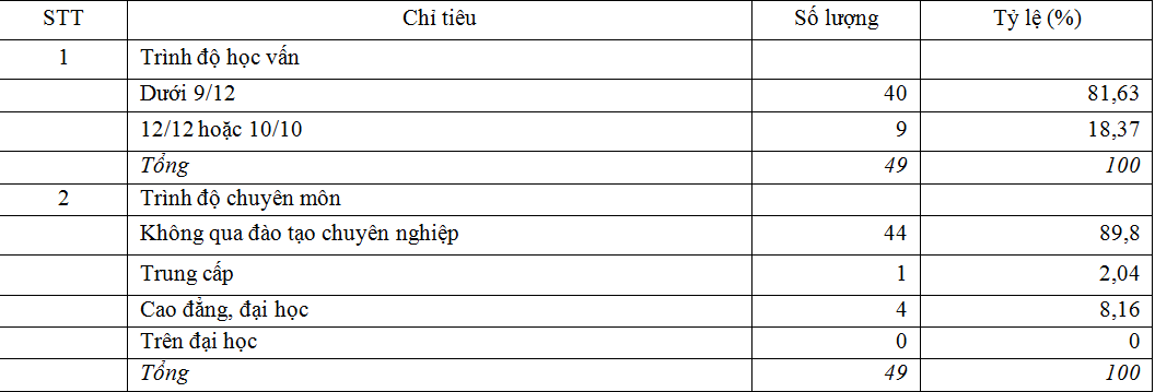 Năng lực quản trị của các cơ sở Ok 365 bet cc Trang Web Giải Trí tham gia phát triển Ok 365 bet cc Trang Web Giải Trí, Ok365vina khuyến mãi hot mỗi ngày các sản phẩm OCOP ở tỉnh Quảng Ninh