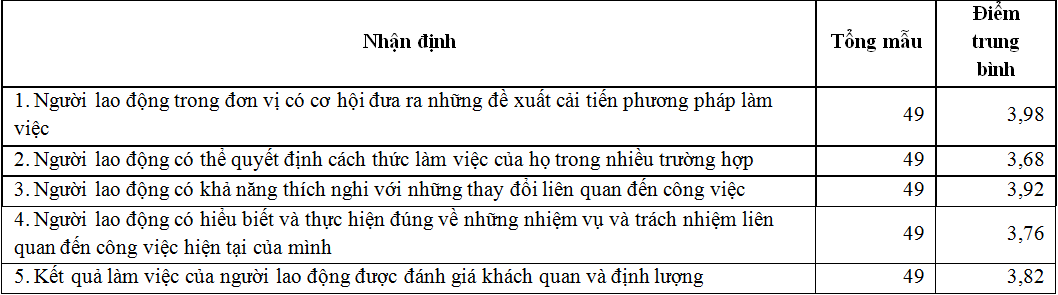 Năng lực quản trị của các cơ sở Ok 365 bet cc Trang Web Giải Trí tham gia phát triển Ok 365 bet cc Trang Web Giải Trí, Ok365vina khuyến mãi hot mỗi ngày các sản phẩm OCOP ở tỉnh Quảng Ninh