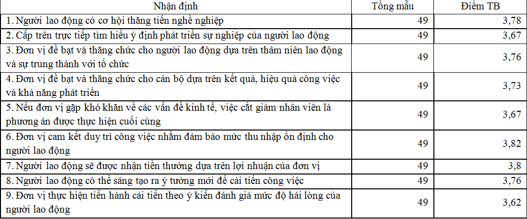 Năng lực quản trị của các cơ sở Ok 365 bet cc Trang Web Giải Trí tham gia phát triển Ok 365 bet cc Trang Web Giải Trí, Ok365vina khuyến mãi hot mỗi ngày các sản phẩm OCOP ở tỉnh Quảng Ninh