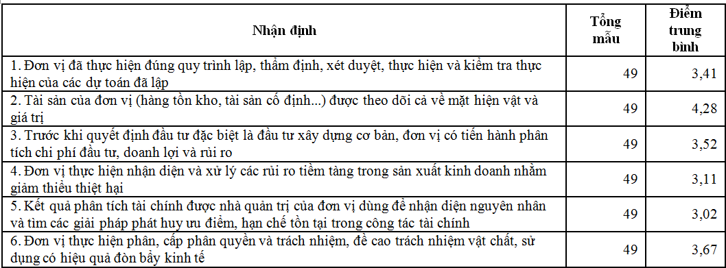 Năng lực quản trị của các cơ sở Ok 365 bet cc Trang Web Giải Trí tham gia phát triển Ok 365 bet cc Trang Web Giải Trí, Ok365vina khuyến mãi hot mỗi ngày các sản phẩm OCOP ở tỉnh Quảng Ninh