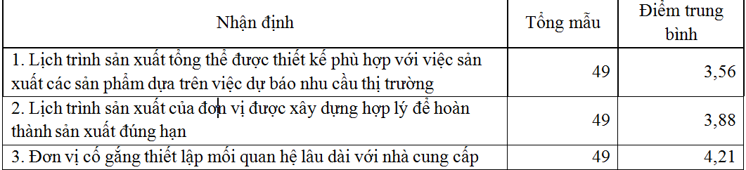 Năng lực quản trị của các cơ sở Ok 365 bet cc Trang Web Giải Trí tham gia phát triển Ok 365 bet cc Trang Web Giải Trí, Ok365vina khuyến mãi hot mỗi ngày các sản phẩm OCOP ở tỉnh Quảng Ninh
