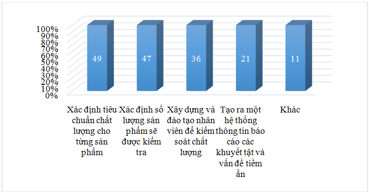 Năng lực quản trị của các cơ sở Ok 365 bet cc Trang Web Giải Trí tham gia phát triển Ok 365 bet cc Trang Web Giải Trí, Ok365vina khuyến mãi hot mỗi ngày các sản phẩm OCOP ở tỉnh Quảng Ninh